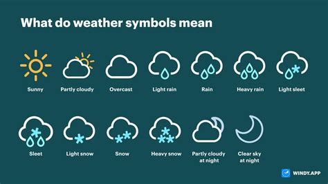 weather symbols meanings